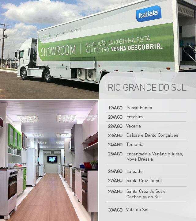 Carreta Showroom Itatiaia no Rio Grande do Sul