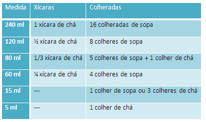 Desvende os segredos dos pesos e medidas na cozinha