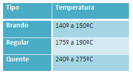 Desvende os segredos dos pesos e medidas na cozinha